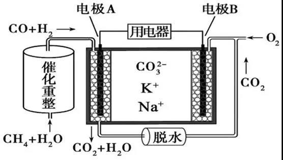 MCFC燃料电池工作原理