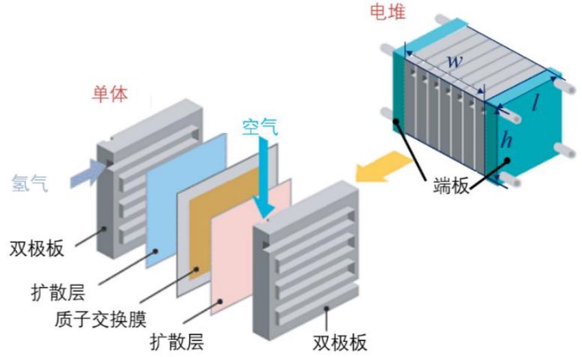 燃料电池电堆体积示意图