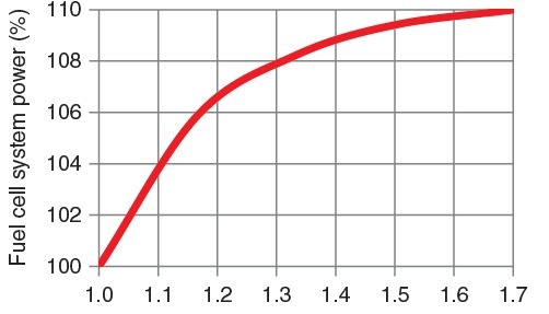 1111