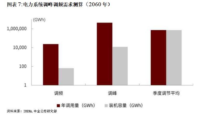 电力系统调峰调频成本预算
