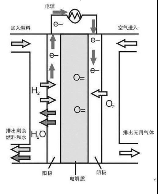 AFC燃料电池工作原理