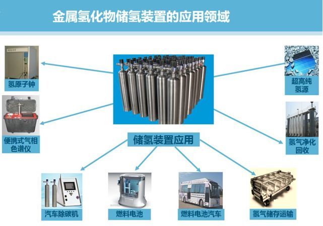固态合金储氢应用领域