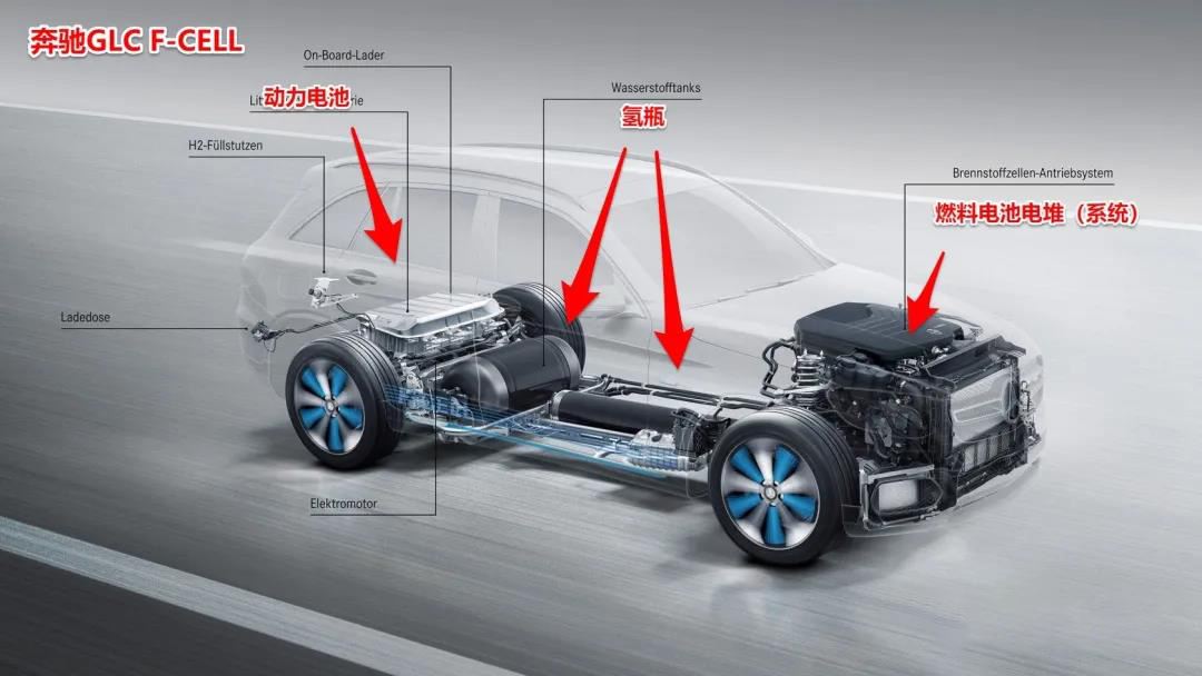 奔驰GLC燃料电池汽车结构