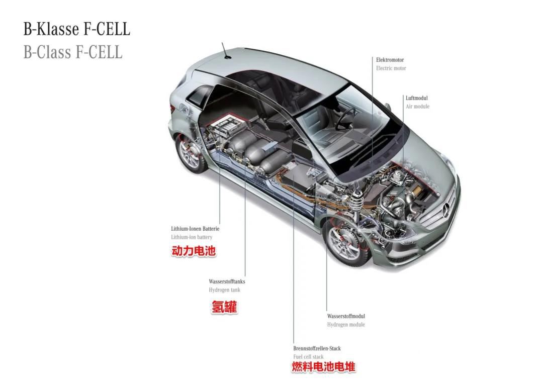 奔驰燃料电池汽车结构